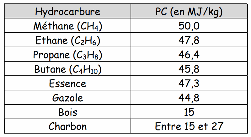 Odoo image et bloc de texte