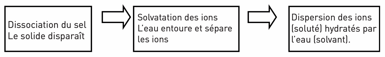 Odoo CMS - une grande photo