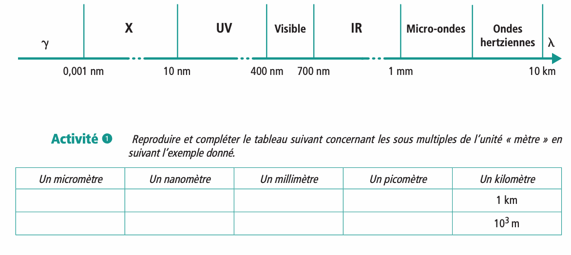 Odoo CMS - une grande photo